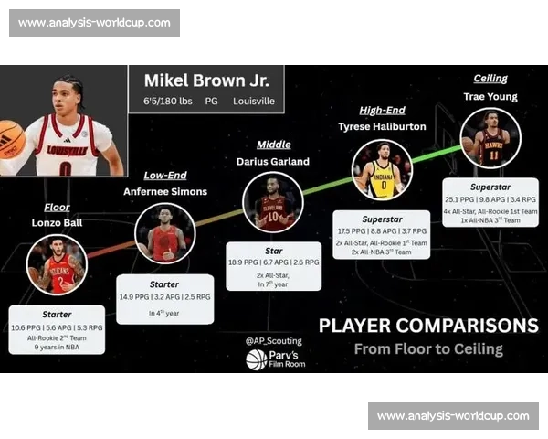 NBA选秀热门新秀与球队需求 NBA选秀热门新秀与球队需求